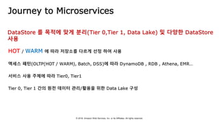 © 2018, Amazon Web Services, Inc. or Its Affiliates. All rights reserved.
Journey to Microservices
 