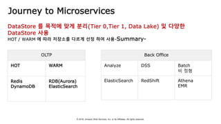 © 2018, Amazon Web Services, Inc. or Its Affiliates. All rights reserved.
Journey to Microservices
OLTP
HOT WARM
Redis
DynamoDB
RDB(Aurora)
ElasticSearch
Back Office
Analyze DSS Batch
비 정형
ElasticSearch RedShift Athena
EMR
 
