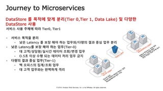 © 2018, Amazon Web Services, Inc. or Its Affiliates. All rights reserved.
Journey to Microservices
 