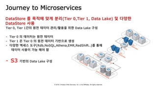 © 2018, Amazon Web Services, Inc. or Its Affiliates. All rights reserved.
Journey to Microservices
 