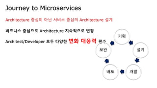 기획
설계
개발배포
보완
Journey to Microservices
 