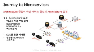 © 2018, Amazon Web Services, Inc. or Its Affiliates. All rights reserved.
1
2
Journey to Microservices
 