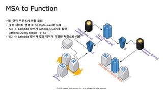 © 2018, Amazon Web Services, Inc. or Its Affiliates. All rights reserved.
MSA to Function
 