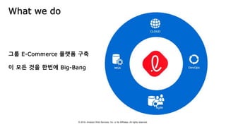 © 2018, Amazon Web Services, Inc. or Its Affiliates. All rights reserved.
What we do
 