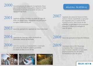 2000   Início do processo de expansão via aquisições. Nesse
       ano, a Louis Dreyfuss Commodities adquiriu a Usina                   Nossa história
       Cresciumal, localizada na na cidade de Leme, no
       interior de São Paulo.



2001   Aquisição da Usina Luciânia, na cidade de Lagoa da
                                                                2007   Aquisição das usinas da Tavares de Melo
                                                                       Açúcar e Álcool, expandindo as operações
       Prata, em Minas Gerais, expandindo sua participação             da companhia para os estados do Rio
       na região Centro-Sul do país.                                   Grande do Norte, Mato Grosso do Sul
                                                                       e Paraíba. A capacidade de processamento

2003
                                                                       alcançou 11 milhões de toneladas de
                                                                       cana-de-açúcar.
       Início das operações de cogeração na Usina Cresciumal.




2004   Aquisição da Usina São Carlos, localizada em
       Jaboticabal, interior de São Paulo.
                                                                2008   Início das operações da Usina Rio Brilhante.




2006   Início da expansão na Usina Luciânia e construção
       da unidade Rio Brilhante (projeto greenfield),
                                                                2009   Associação entre a LDC Bioenergia
                                                                       e a Santelisa Vale. A empresa passa
       no estado de Mato Grosso do Sul.                                a ter 13 usinas e expande sua capacidade
                                                                       de processamento para 40 milhões
                                                                       de toneladas de cana-de-açúcar.
 