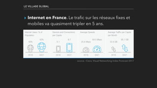 ▸ Internet en France. Le traﬁc sur les réseaux ﬁxes et
mobiles va quasiment tripler en 5 ans.
LE VILLAGE GLOBAL
source : Cisco, Visual Networking Index Forecast 2017
 