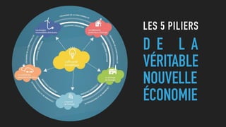 LES 5 PILIERS
D E L A
VÉRITABLE
NOUVELLE
ÉCONOMIE
 