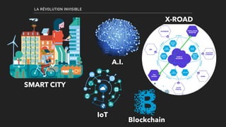 LA RÉVOLUTION INVISIBLE
SMART CITY
X-ROAD
A.I.
IoT
Blockchain
 