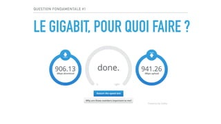 QUESTION FONDAMENTALE #1
LE GIGABIT, POUR QUOI FAIRE ?
 