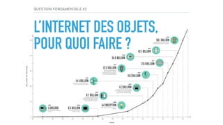 QUESTION FONDAMENTALE #2
L’INTERNET DES OBJETS,
POUR QUOI FAIRE ?
 
