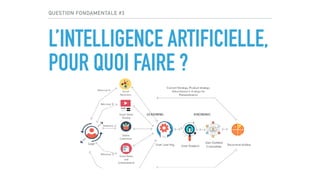 QUESTION FONDAMENTALE #3
L’INTELLIGENCE ARTIFICIELLE,
POUR QUOI FAIRE ?
 