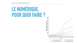 QUESTION FONDAMENTALE #4
LE NUMÉRIQUE,
POUR QUOI FAIRE ?
 
