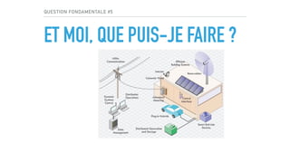 QUESTION FONDAMENTALE #5
ET MOI, QUE PUIS-JE FAIRE ?
 