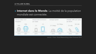 ▸ Internet dans le Monde. La moitié de la population
mondiale est connectée.
LE VILLAGE GLOBAL
source : Cisco, Visual Networking Index Forecast 2017
 