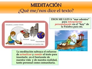 MEDITACIÓNMEDITACIÓN
¿Qué me/nos dice el texto?
La meditación subraya el esfuerzo
de actualizar y rumiar el texto para
insertarlo en el horizonte de
nuestra vida y de nuestra realidad,
tanto personal como comunitaria.
DIOS ME LLEVA “mar adentro”
para interpelarme
personalmente en el “hoy” de
la Palabra para mí.
 