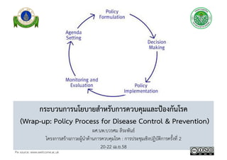 กระบวนการนโยบายสำหรับการควบคุมและป้องกันโรค 
(Wrap-up: Policy Process for Disease Control & Prevention) 
ผศ.นพ.บวรศม ลีระพันธ์ 
โครงการสร้างภาวะผู้นำด้านการควบคุมโรค : การประชุมเชิงปฏิบัติการครั้งที่ 2  
20-22 เม.ย.58 
Pix source: www.wellcome.ac.uk 
 
