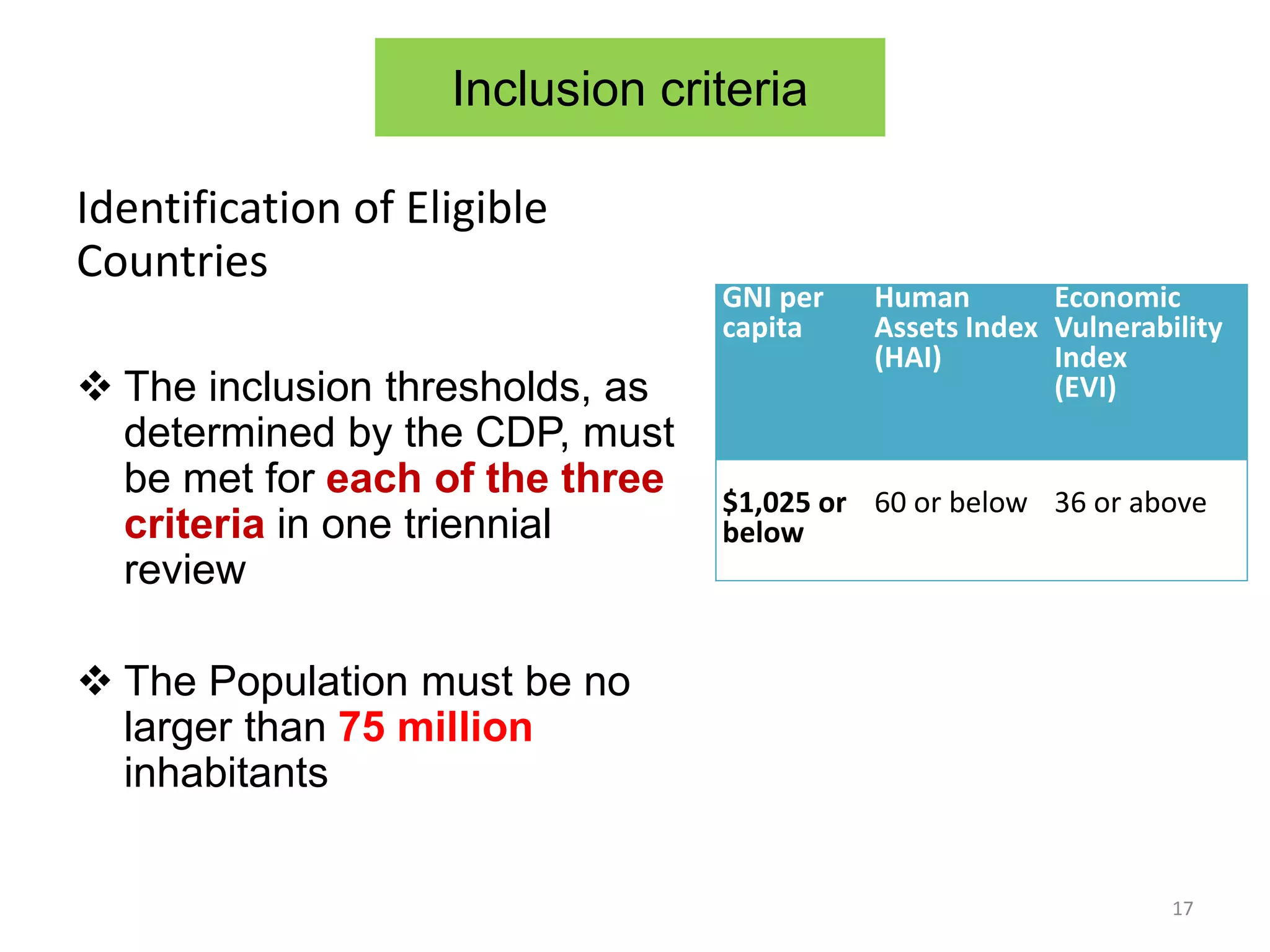 Inclusion criteria
Identification of Eligible
Countries
 The inclusion thresholds, as
determined by the CDP, must
be met for each of the three
criteria in one triennial
review
 The Population must be no
larger than 75 million
inhabitants
GNI per
capita
Human
Assets Index
(HAI)
Economic
Vulnerability
Index
(EVI)
$1,025 or
below
60 or below 36 or above
17
 