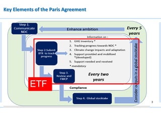 Key Elements of the Paris Agreement
3
ETF
 