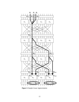 A Tutorial on Linear and Differential Cryptanalysis by Howard M. Heys | PDF