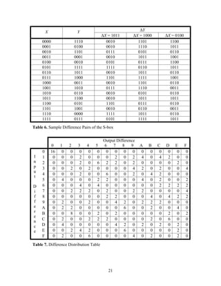 A Tutorial on Linear and Differential Cryptanalysis by Howard M. Heys | PDF