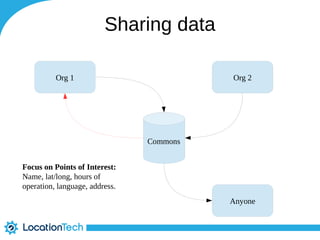 Sharing data 
Org 1 Org 2 
Commons 
Anyone 
Focus on Points of Interest: 
Name, lat/long, hours of 
operation, language, address. 
 