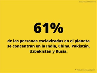 Esclavitud Moderna
* Organización Internacional del Trabajo
 