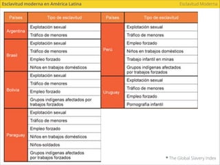 Esclavitud Moderna
* Organización Internacional del Trabajo
 