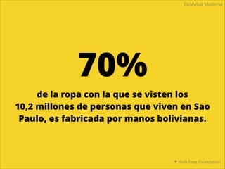 Esclavitud ModernaEsclavitud moderna en América Latina
* The Global Slavery Index
 