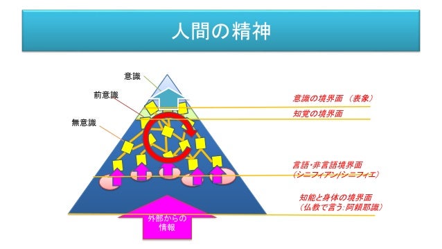 人工知能に哲学が必要なわけ