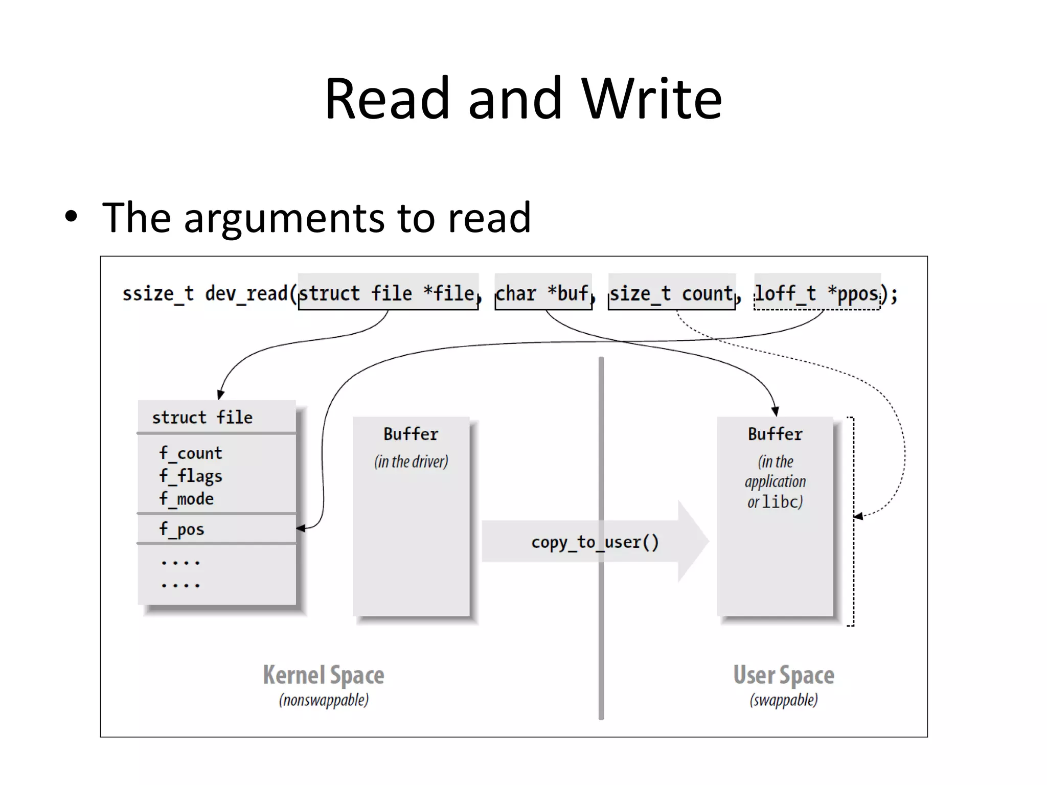 Read and Write
• The arguments to read
 