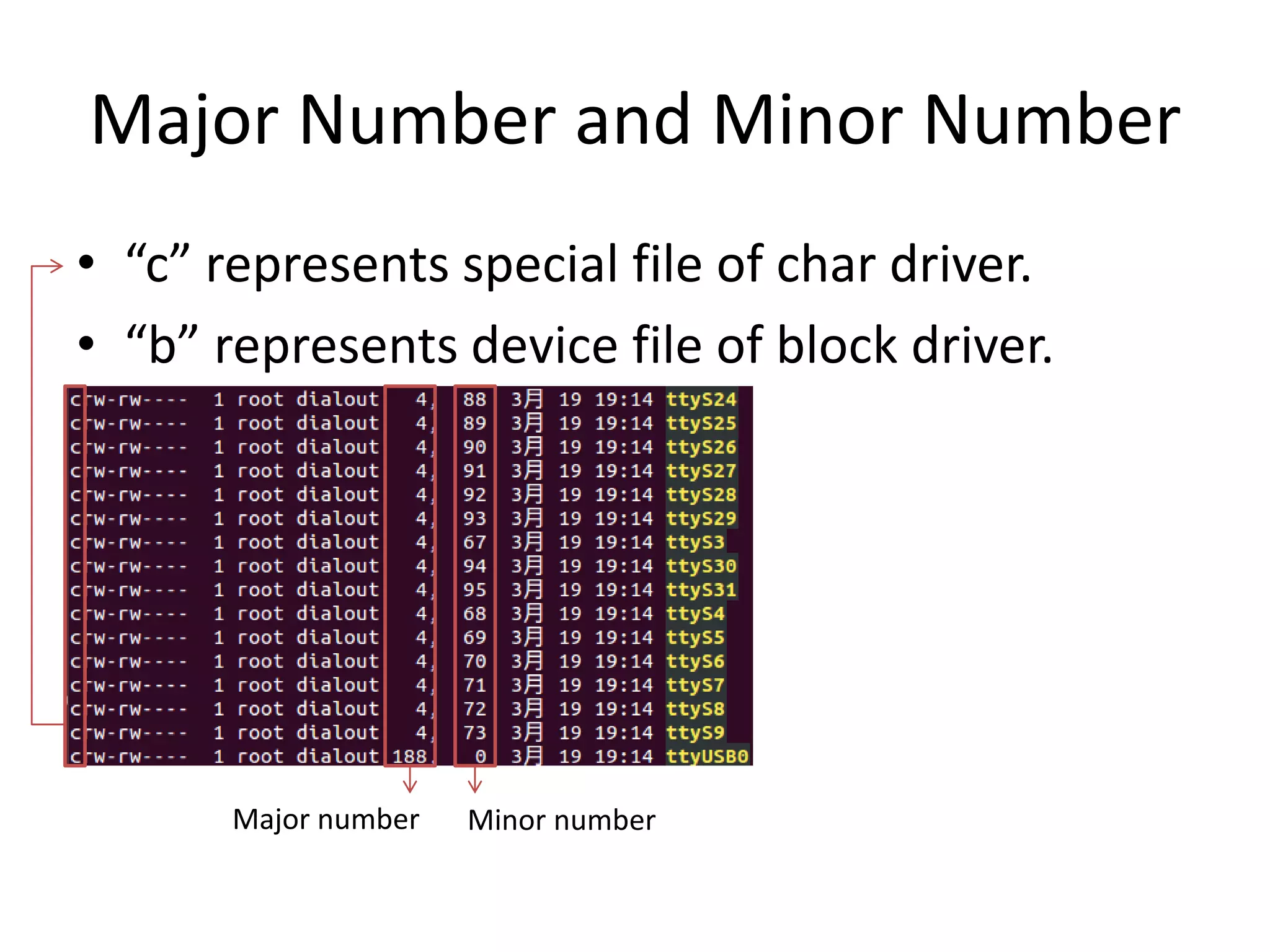 Major Number and Minor Number
• “c” represents special file of char driver.
• “b” represents device file of block driver.
Major number Minor number
 