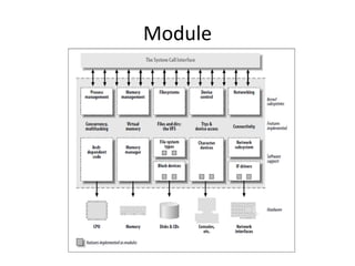 Module
 