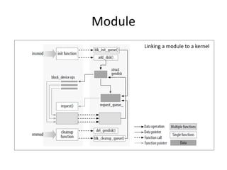 Module
Linking a module to a kernel
 