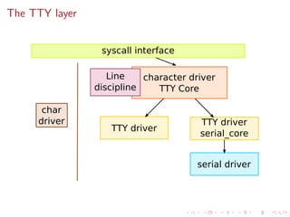 The TTY layer
syscall interface
character driver
TTY Core
TTY driver
TTY driver
serial_core
serial driver
Line
discipline
char
driver
 