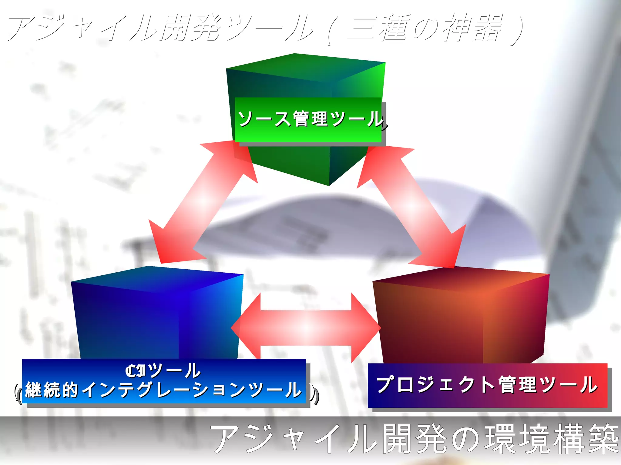 アジャイル開発ツール（三種の神器）

            ソース管理ツール
            ソース管理ツール




      CIツール
       CIツール
（継続的インテグレーションツール）   プロジェクト管理ツール
                    プロジェクト管理ツール
（継続的インテグレーションツール）

          アジャイル開発の環境構築
 