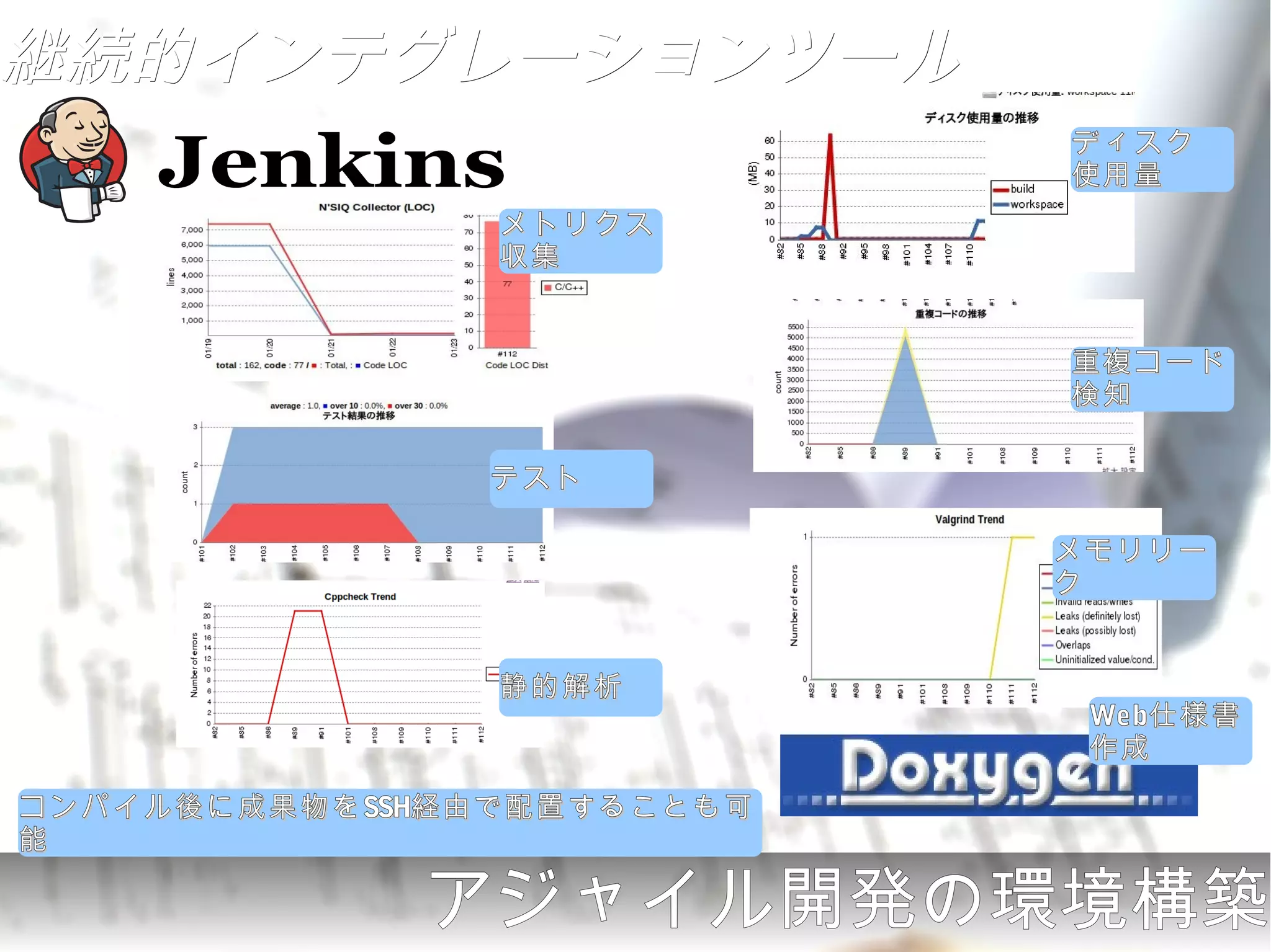 継続的インテグレーションツール
                             ディスク
                             使用量
                 メトリクス
                 収集


                             重複コード
                             検知

                テスト

                             メモリリー
                             ク


                 静的解析
                              Web仕様書
                              作成

コンパイル後に成果物をSSH経由で配置することも可能


              アジャイル開発の環境構築
 