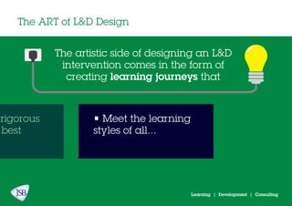 rigorous
best
The ART of L&D Design
Learning | Development | Consulting
The artistic side of designing an L&D
intervention comes in the form of
creating learning journeys that
• Meet the learning
styles of all...
 
