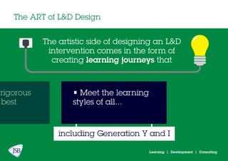 rigorous
best
The ART of L&D Design
Learning | Development | Consulting
The artistic side of designing an L&D
intervention comes in the form of
creating learning journeys that
including Generation Y and I
• Meet the learning
styles of all...
 