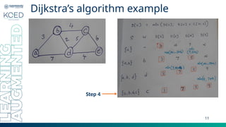 Comprehensive Guide to Dijkstra’s Algorithm for Shortest Path in Graphs ...