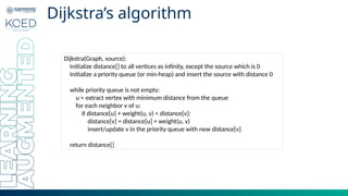 Comprehensive Guide to Dijkstra’s Algorithm for Shortest Path in Graphs ...