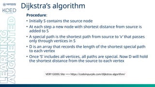 Comprehensive Guide to Dijkstra’s Algorithm for Shortest Path in Graphs ...