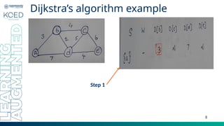 Dijkstra's Algorithm Graph Example Comprehensive Guide to Dijkstra’s Algorithm for Shortest Path in Graphs ...