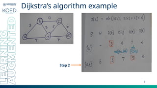 Comprehensive Guide to Dijkstra’s Algorithm for Shortest Path in Graphs ...
