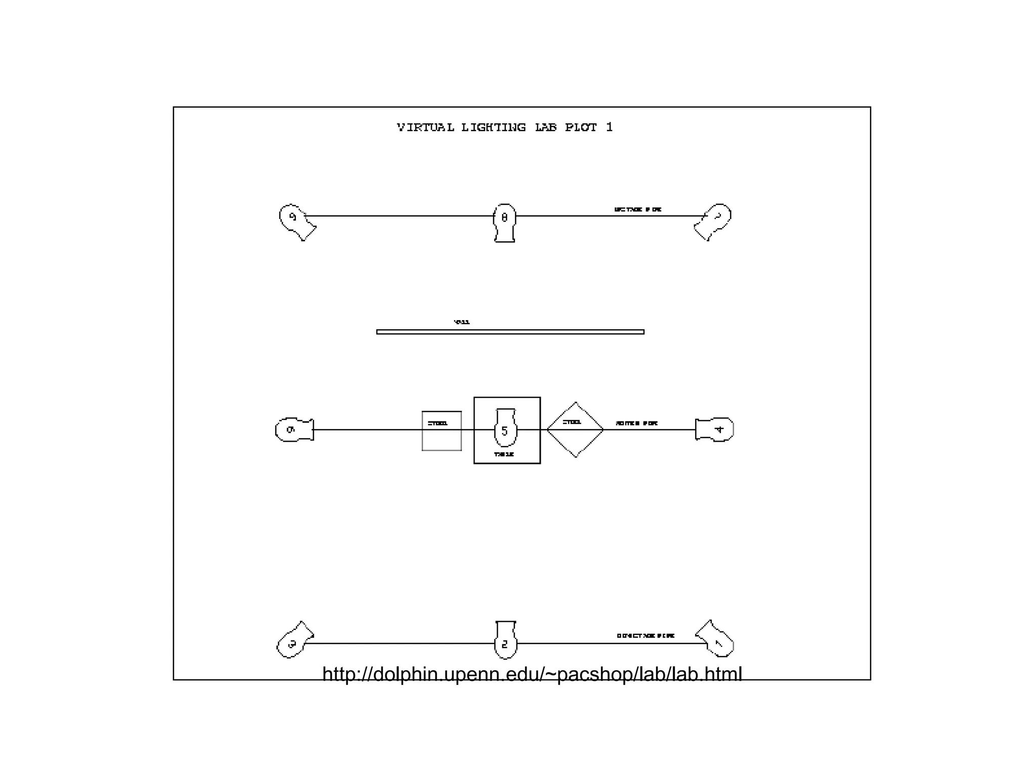 Plan http://dolphin.upenn.edu/~pacshop/lab/lab.html The Plan 