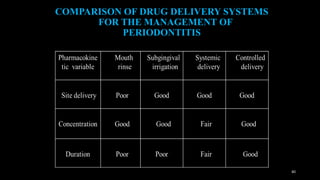 local drug delivery in periodontics | PPTX