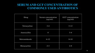 local drug delivery in periodontics | PPTX