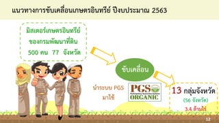 นาระบบ PGS
มาใช้
แนวทางการขับเคลื่อนเกษตรอินทรีย์ ปีงบประมาณ 2563
รพ. สนับสนุนพื้นที่เพาะปลูก
พืชสมุนไพร และโครงการอนุรักษ์
พันธุกรรมพืช
13 กลุ่มจังหวัด
มิสเตอร์เกษตรอินทรีย์
ของกรมพัฒนาที่ดิน
500 คน 77 จังหวัด
ขับเคลื่อน
(56 จังหวัด)
3.4 ล้านไร่
12
12
 
