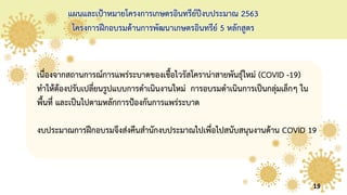 แผนและเป้าหมายโครงการเกษตรอินทรีย์ปีงบประมาณ 2563
โครงการฝึกอบรมด้านการพัฒนาเกษตรอินทรีย์ 5 หลักสูตร
เนื่องจากสถานการณ์การแพร่ระบาดของเชื้อไวรัสโคราน่าสายพันธุ์ใหม่ (COVID -19)
ทาให้ต้องปรับเปลี่ยนรูปแบบการดาเนินงานใหม่ การอบรมดาเนินการเป็นกลุ่มเล็กๆ ใน
พื้นที่ และเป็นไปตามหลักการป้องกันการแพร่ระบาด
งบประมาณการฝึกอบรมจึงส่งคืนสานักงบประมาณไปเพื่อไปสนับสนุนงานด้าน COVID 19
19
 