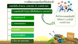 1. เกษตรอินทรีย์ ปัจจุบัน มีพื้นที่ไม่น้อยกว่า 600,000 ไร่
2. เกษตรธรรมชาติ
3. เกษตรผสมผสาน
4.วนเกษตร
5.เกษตรทฤษฎีใหม่
6. อื่นๆ เช่น พุทธเกษตร
ตั้งเป้าหมายเกษตรอินทรีย์
ไม่น้อยกว่า 1.3 ล้านไร่
ภายในปี 2565
การพัฒนาเกษตรอินทรีย์แห่งชาติ
เกษตรยั่งยืน เป้าหมาย 5,000,000 ไร่ ภายในปี 2564
7
7
 