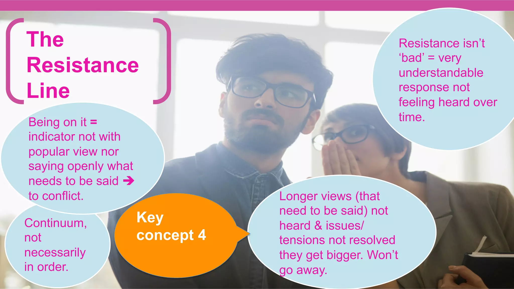 The
Resistance
Line
	
	
	
	
Continuum,
not
necessarily
in order.
Resistance isn’t
‘bad’ = very
understandable
response not
feeling heard over
time.Being on it =
indicator not with
popular view nor
saying openly what
needs to be said è
to conflict. Longer views (that
need to be said) not
heard & issues/
tensions not resolved
they get bigger. Won’t
go away.
Key
concept 4
 